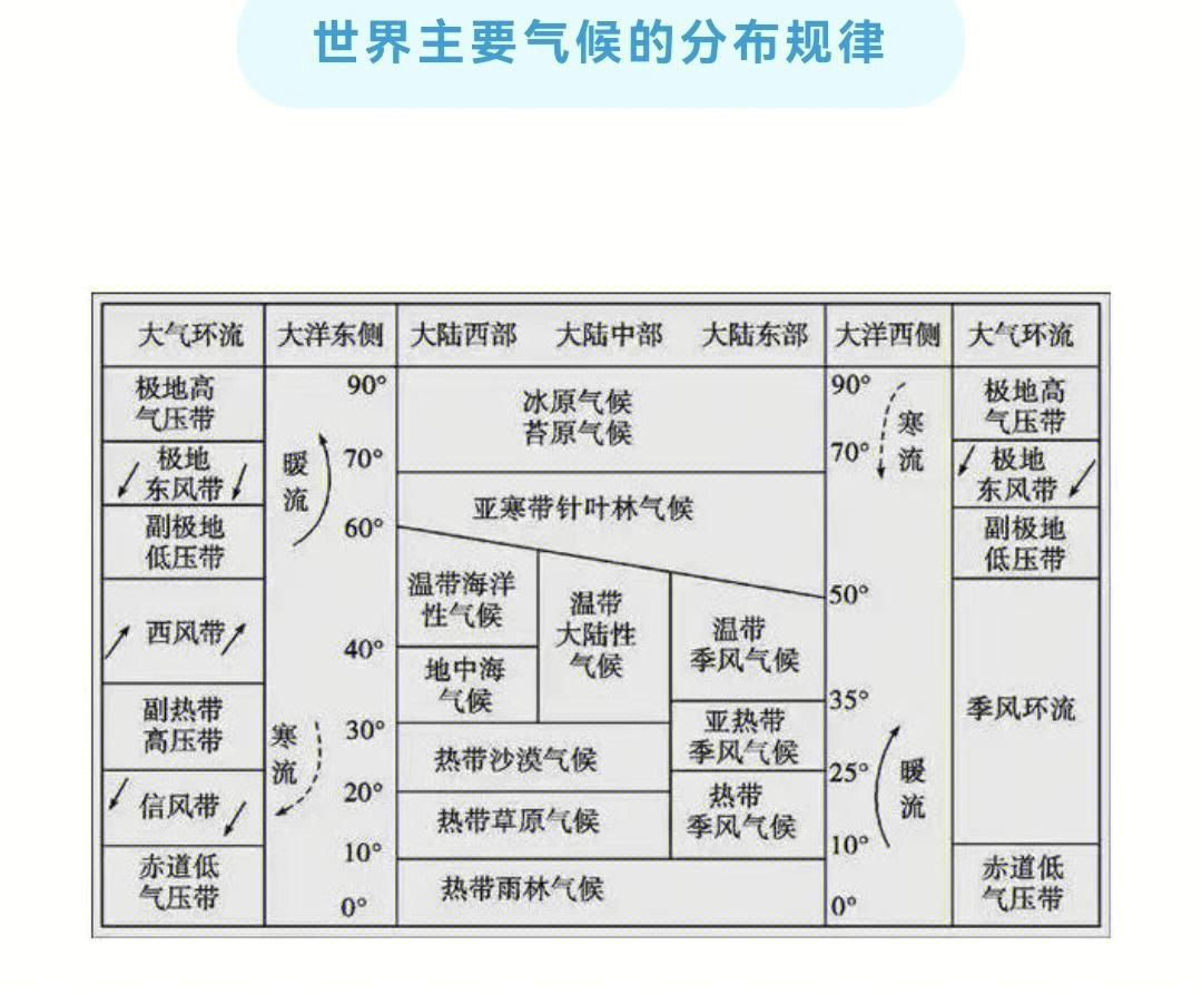 高中地理自然带气候图图片