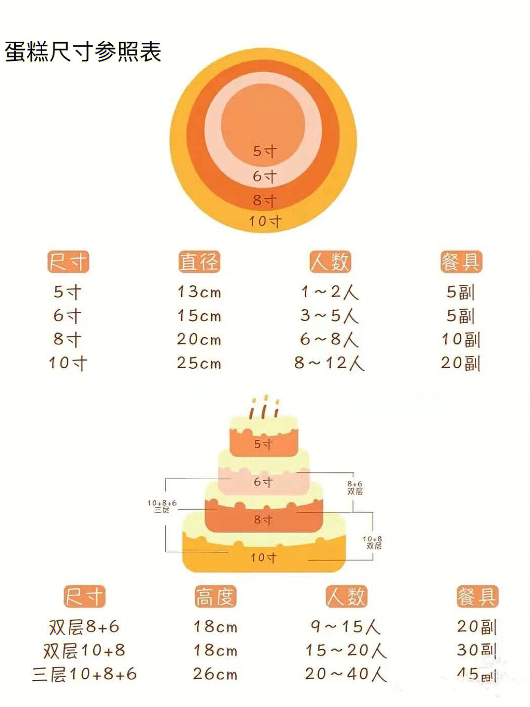 四寸六寸蛋糕图片对比图片