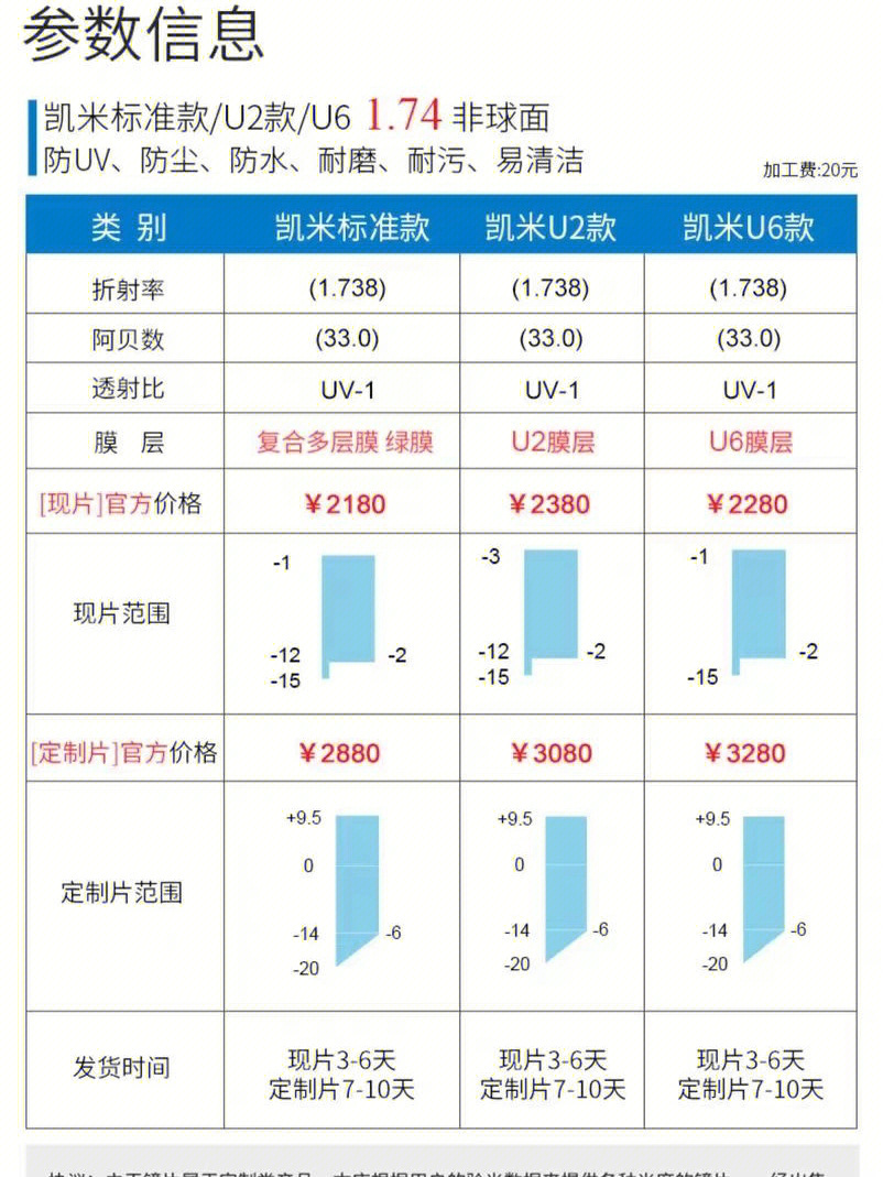 凯米镜片型号图片