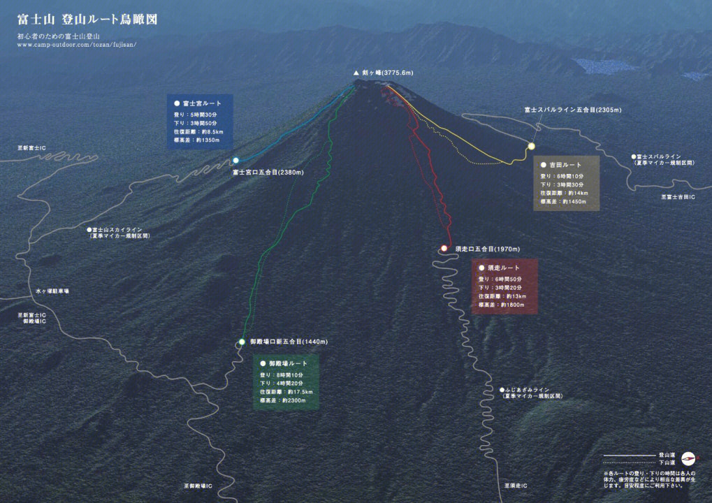 日本丨富士山登山攻略之登山线路及山顶环线