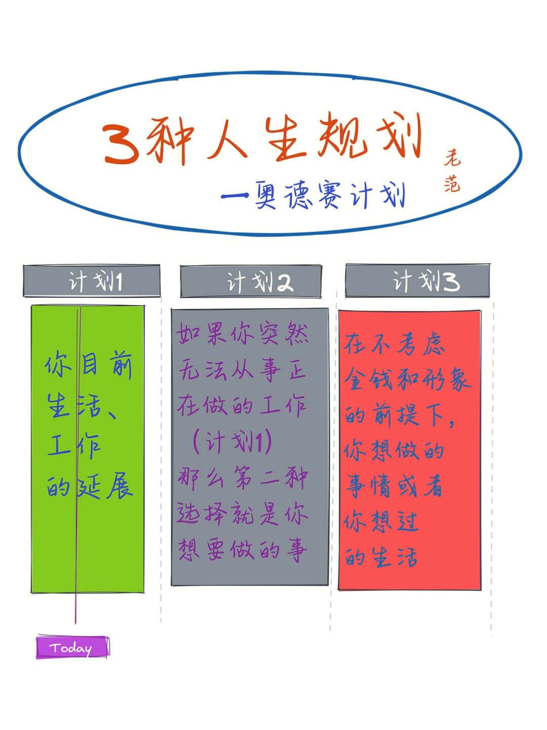 人生蓝图规划怎么写图片