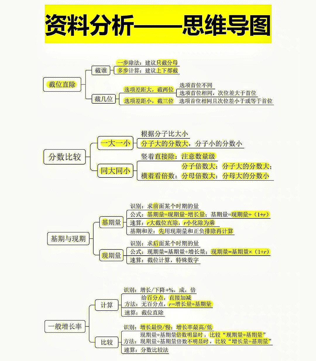 资料分析思维导图粉笔图片