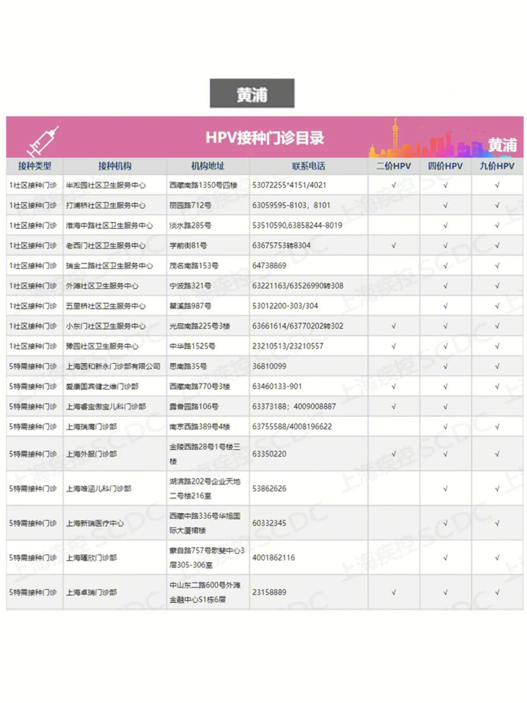 疫苗统计中心图片图片