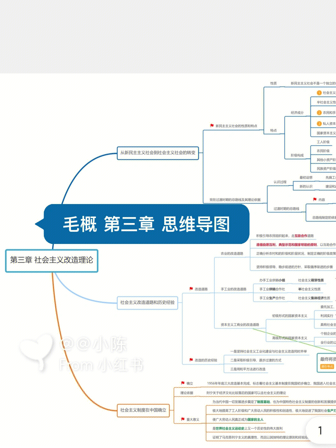 毛概课思维导图第三章图片