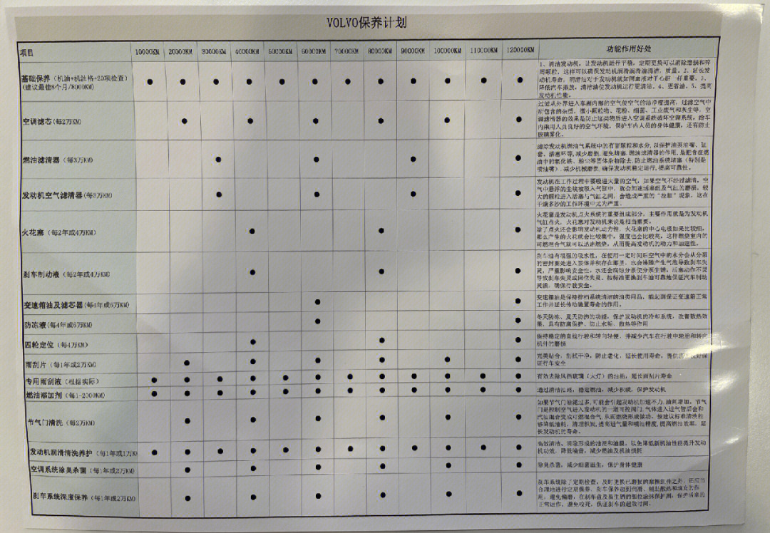 长安cs35保养明细图片