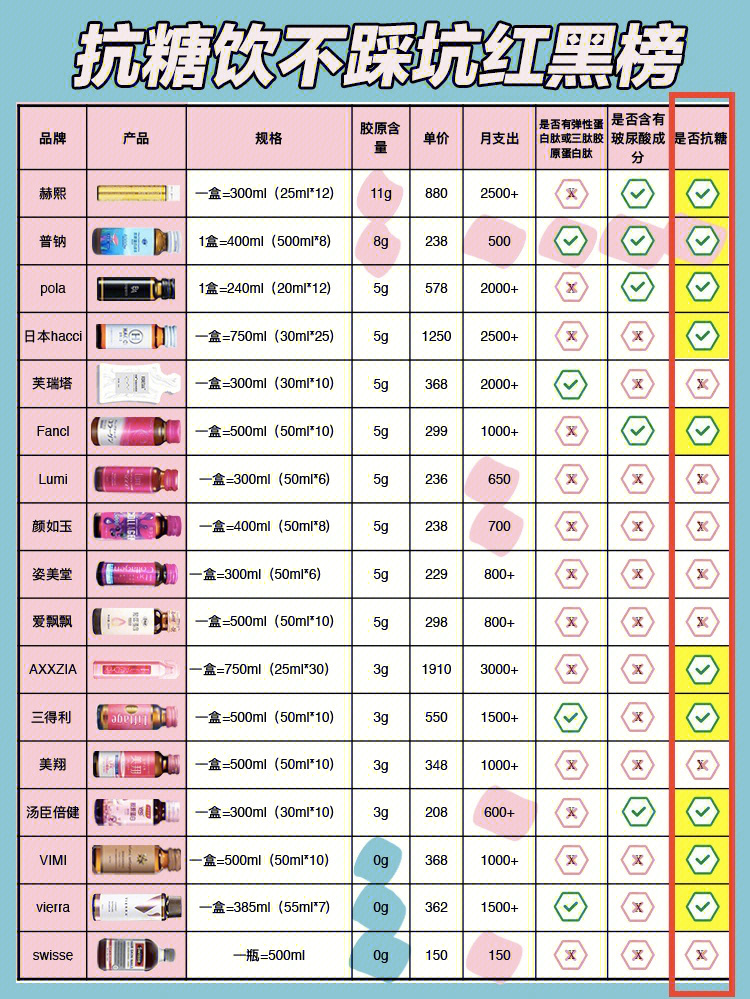 抗老先抗糖抗糖饮中的绝绝子