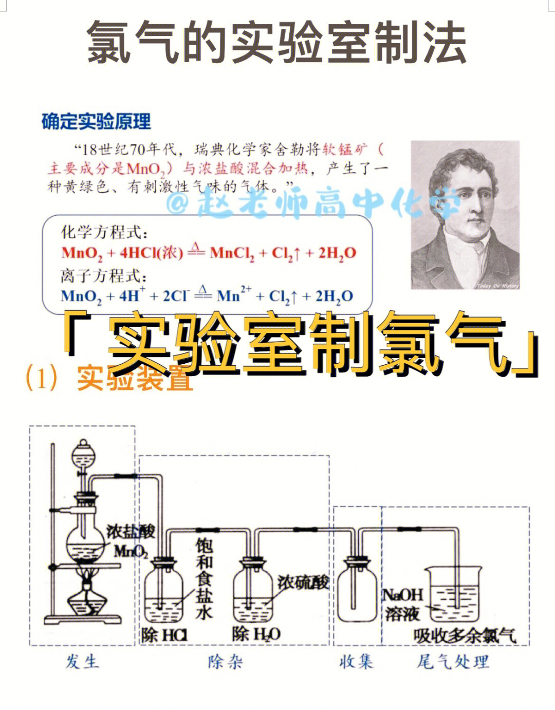 氯气的工业制法图片