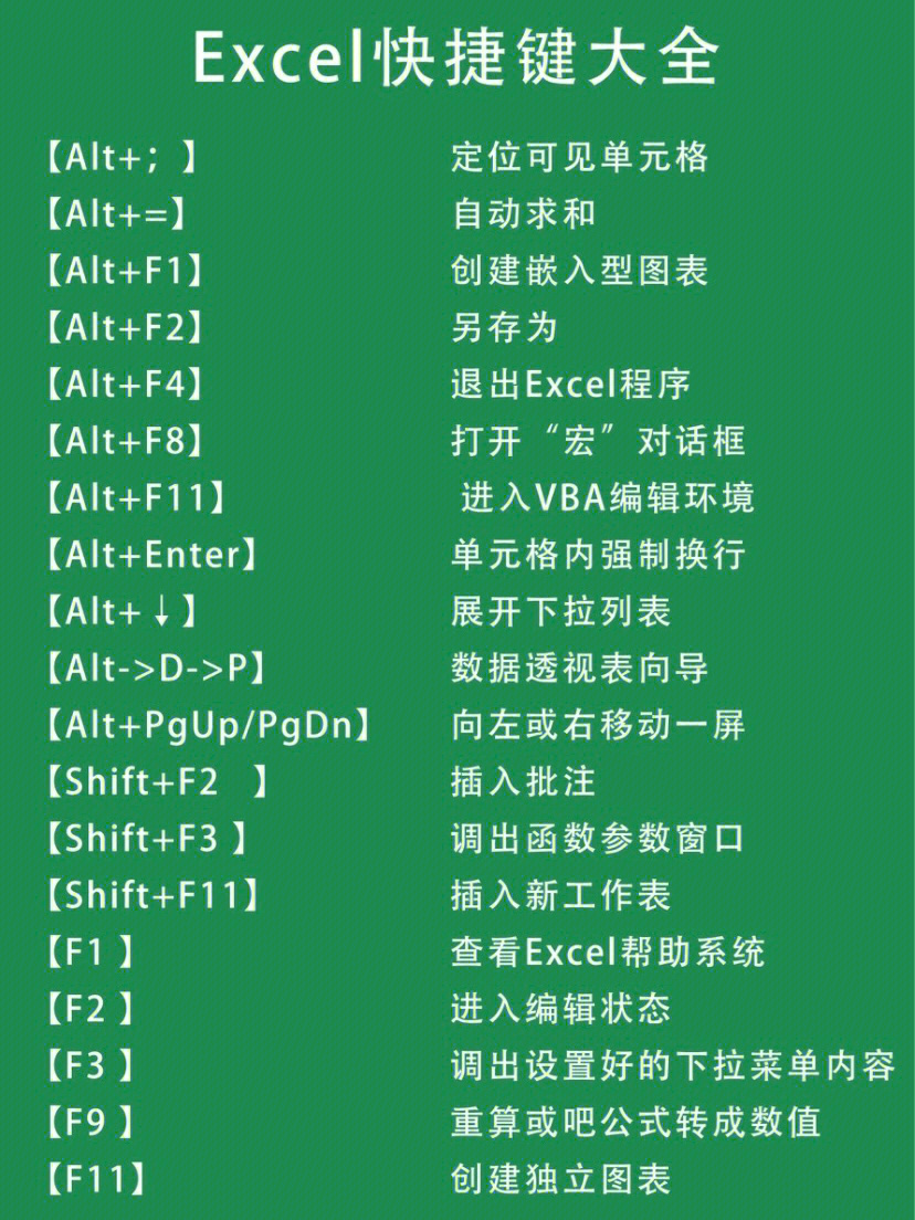 纯干货的职场常用的excel快捷键