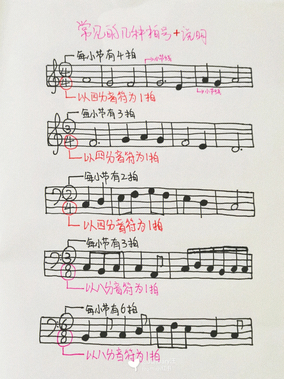 四三拍节奏型图五线谱图片