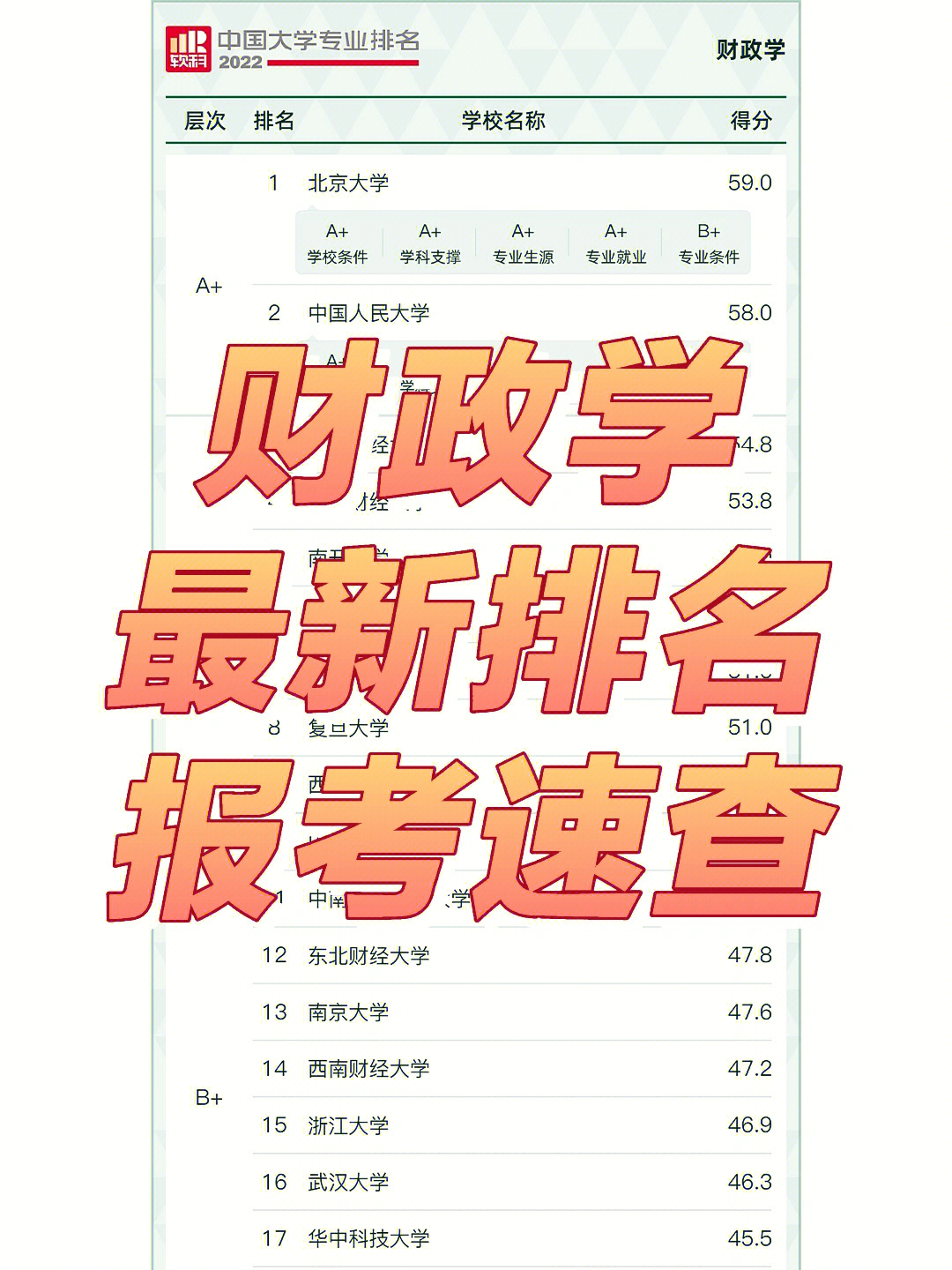 产业经济学研究生排名_2023年产业经济学考研学校排名_产业经济学考研学校排行