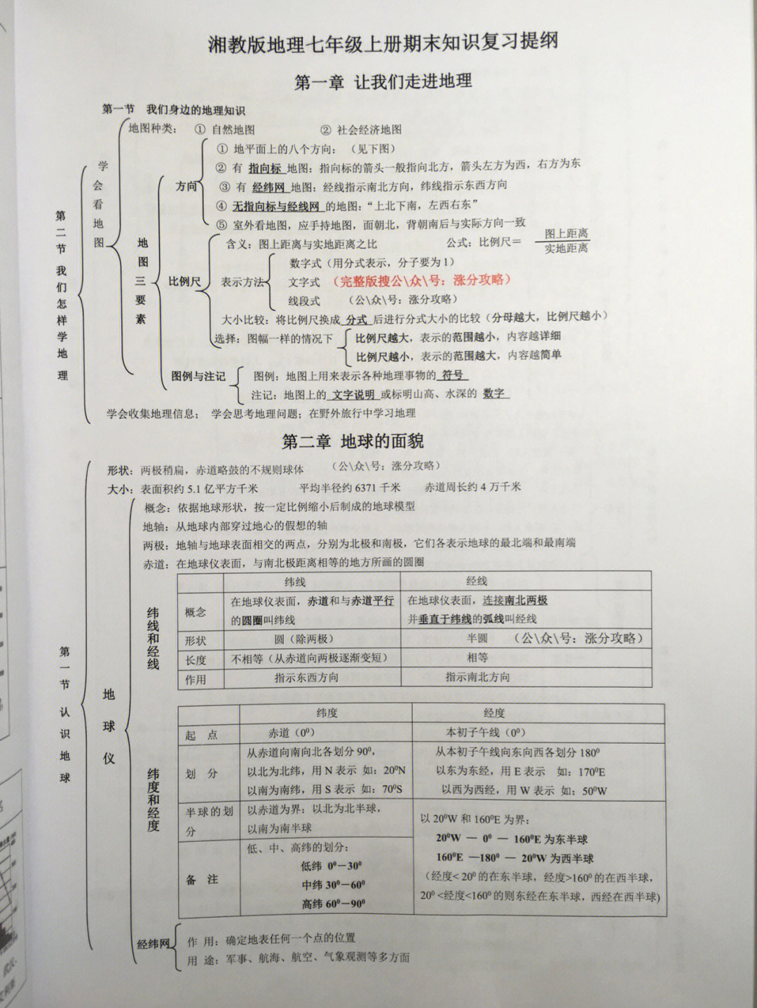 湘教版七年级上册地理期末复习提纲