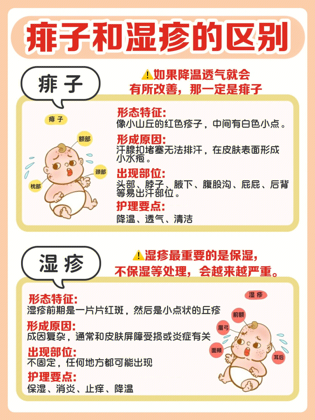 婴儿热痱怎么办图片