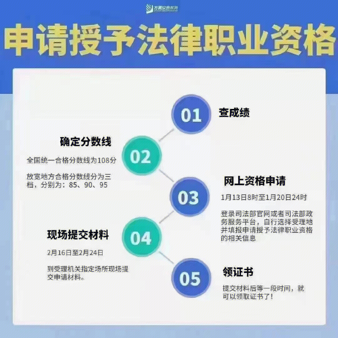 主觀總分多少_主觀題的分數線_法考主觀題分數線