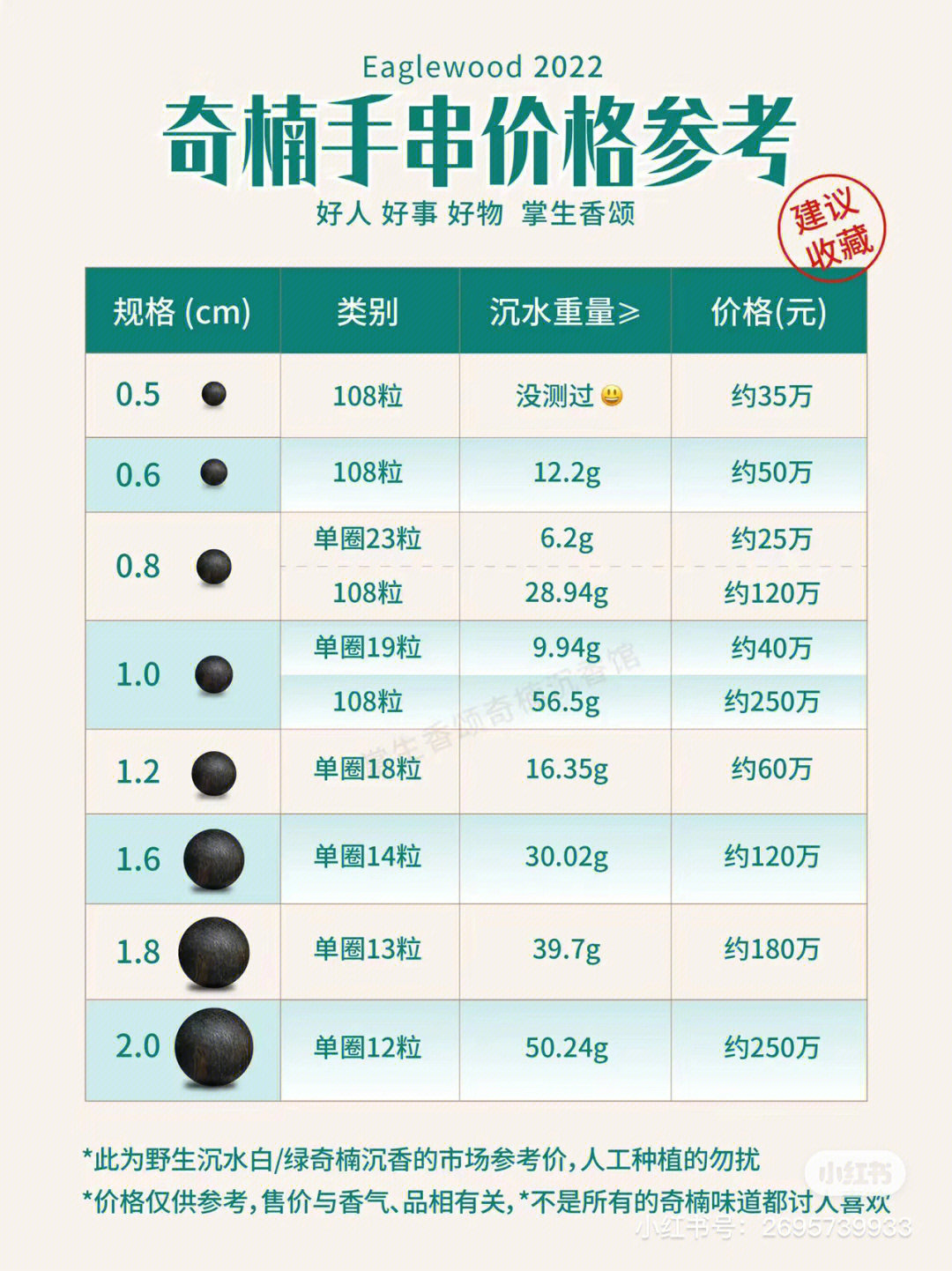 奇楠沉香一克最低价图片