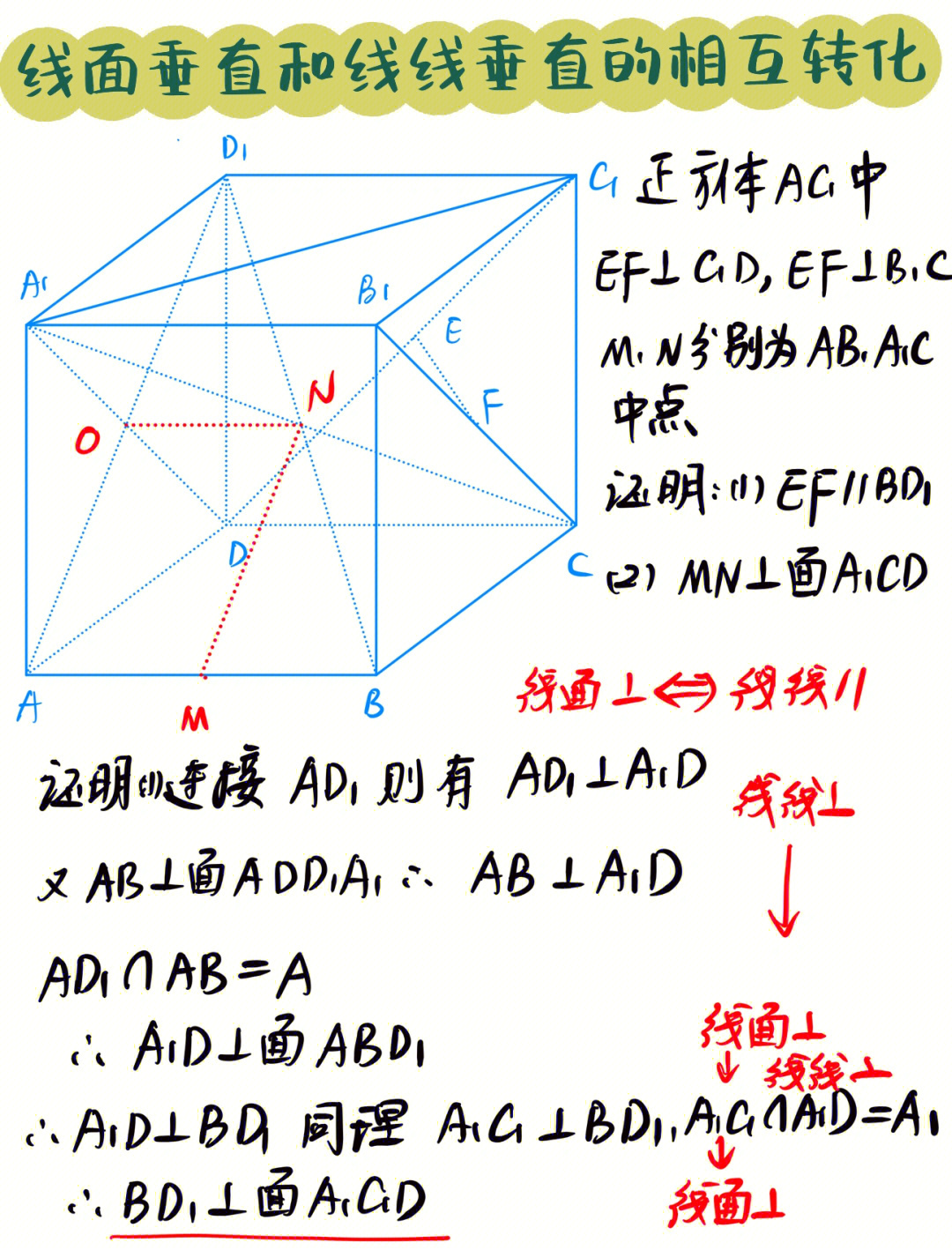 盛行风垂直的郊外图解图片