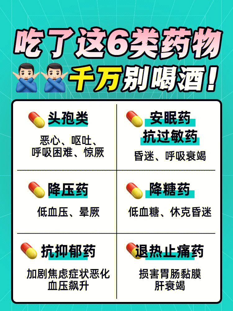 注意72吃了这6类药物60千万别喝酒60