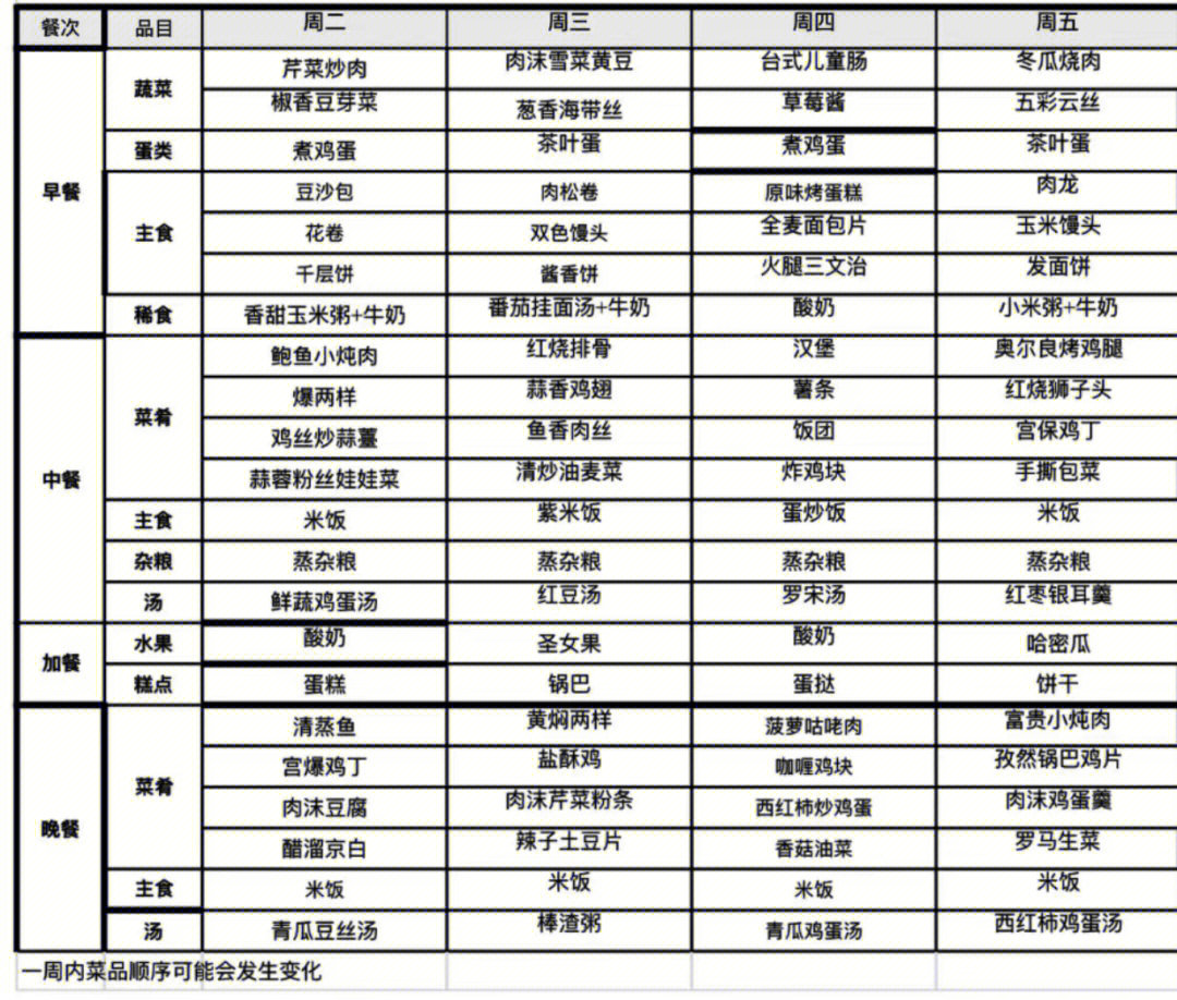 小同学开学第一周的食谱