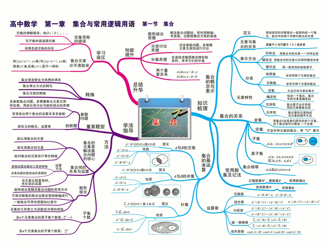 杨辉三角思维导图初中图片