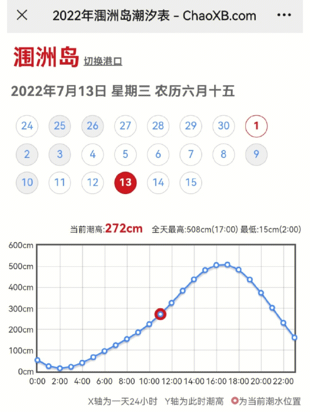 7月涠洲岛最适赶海潮汐时间表