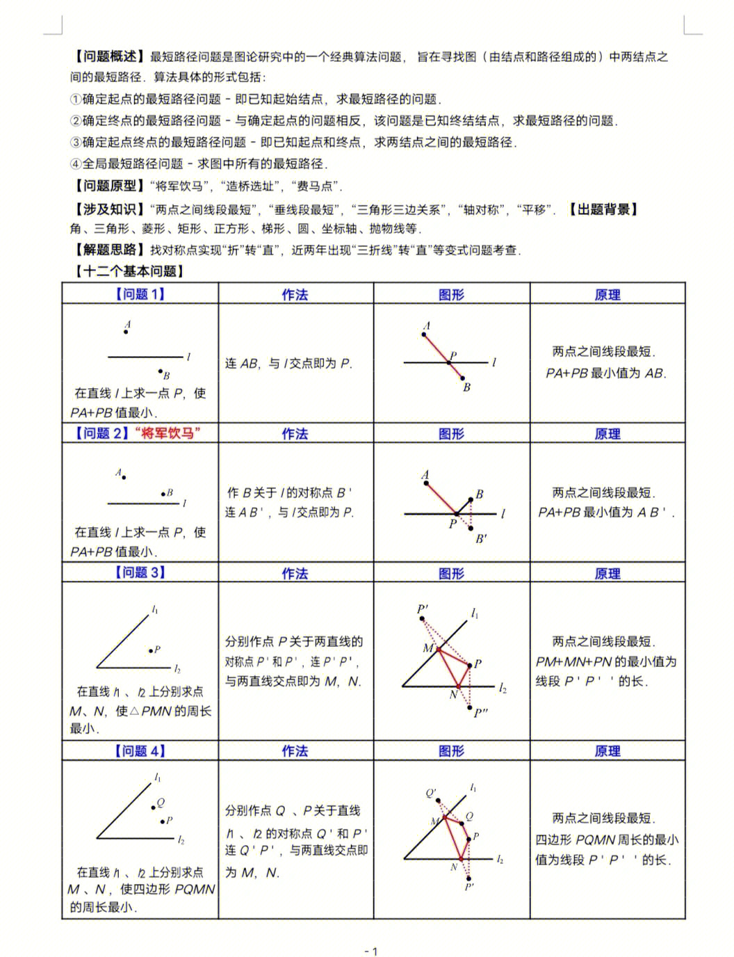 最短路径问题手抄报图片