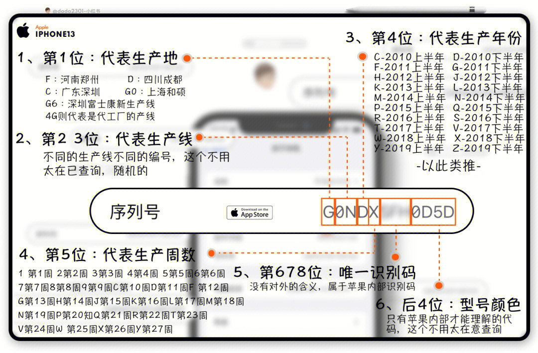 苹果序列号型号对照表图片