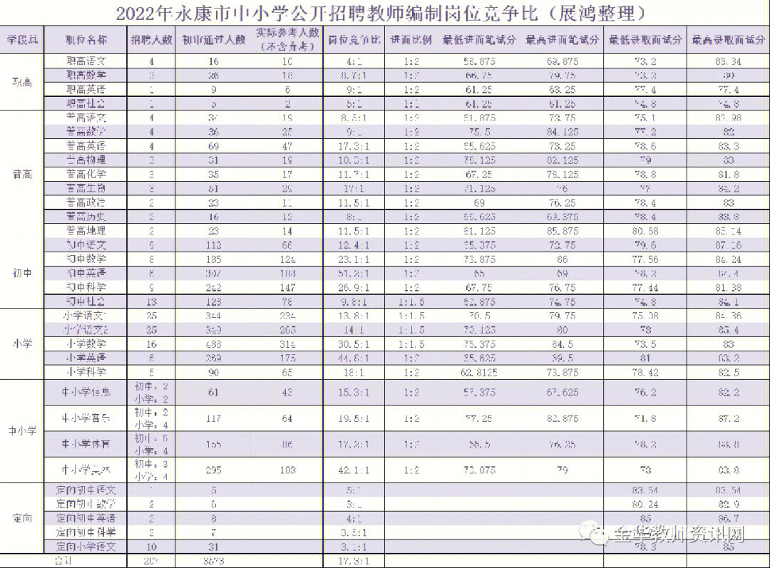 永康四中优秀教师图片