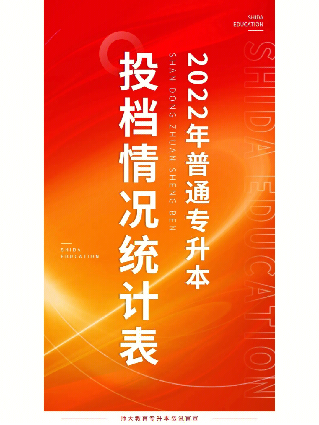 2022年普通专升本投档情况统计表2