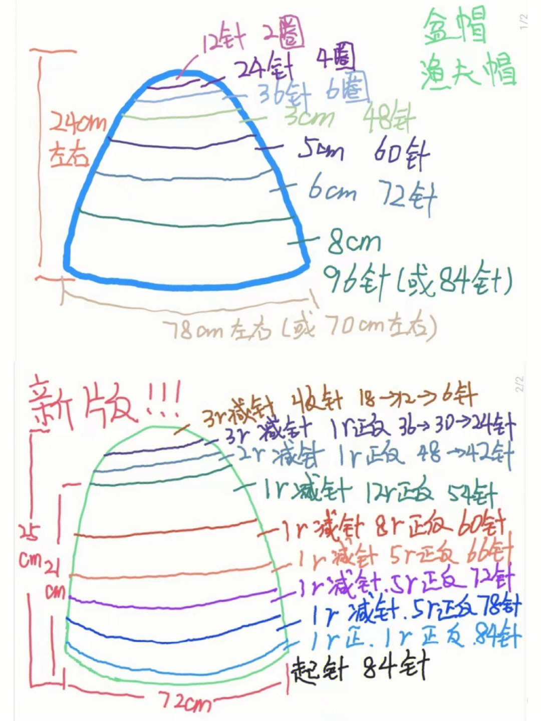 毛线帽子尺寸对照表图片