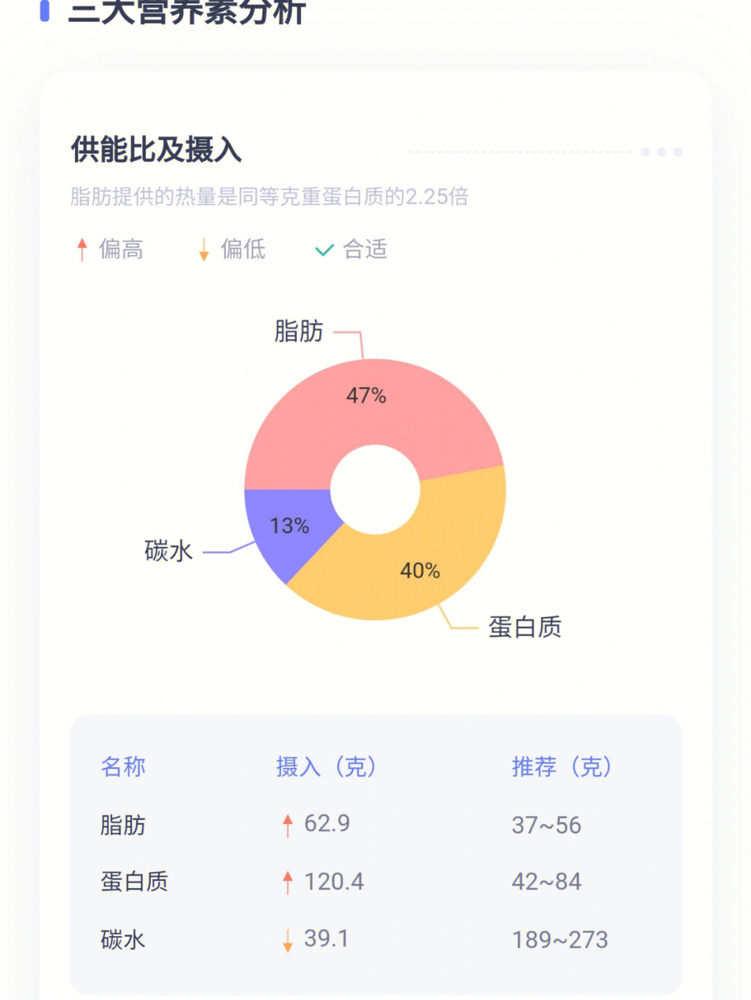 哈慈五行针减肥示意图图片