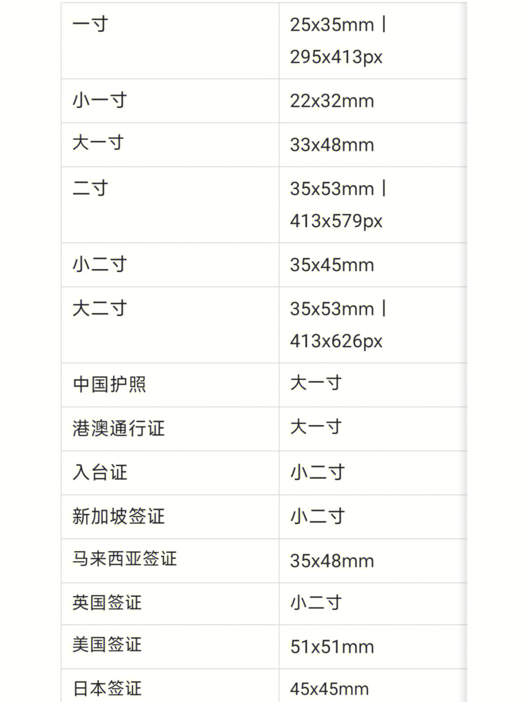 史上最全证件照尺寸要求来啦需要可以宝藏