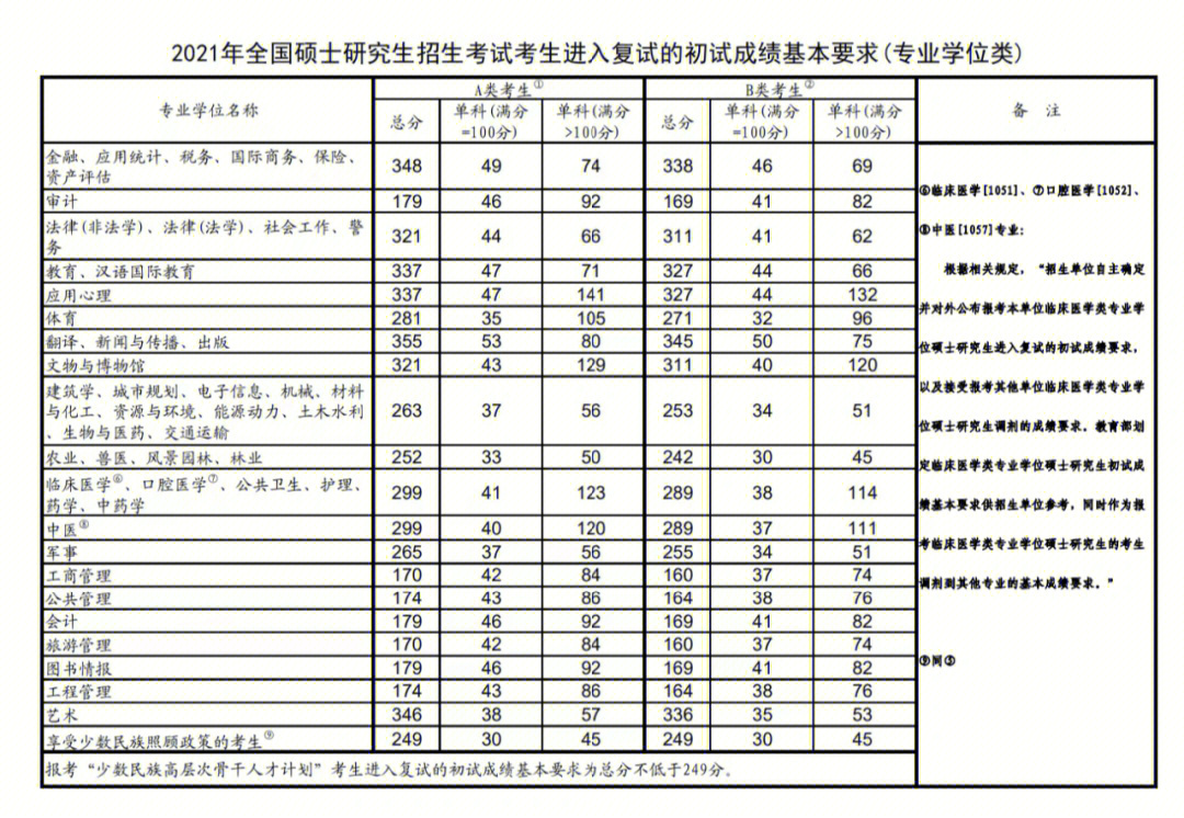 江蘇省本科分數(shù)線_化學(xué)競賽省一分數(shù)_成考離省分數(shù)差一分