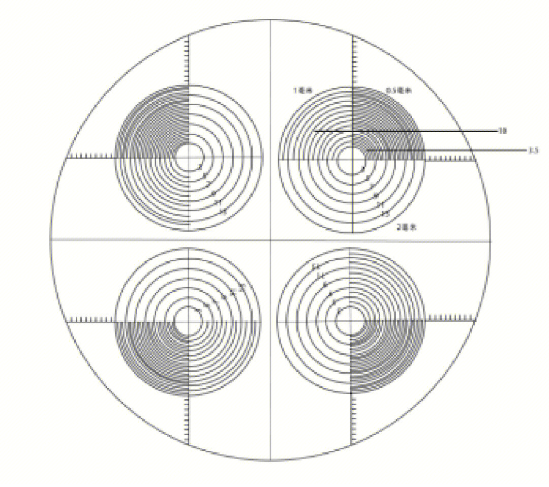 再观察抑菌圈位于哪一个同心圆,观察该同心圆直径刻度,快速估算出其