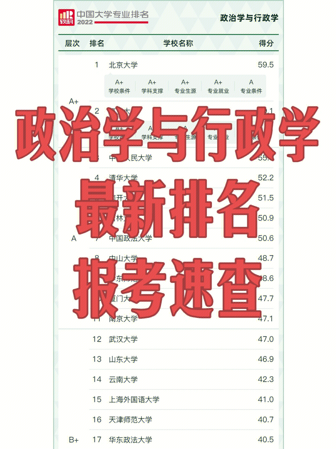 不写公文不研究权术政治学与行政学学啥