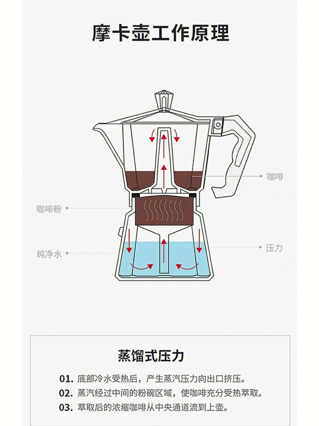 摩卡壶结构图图片