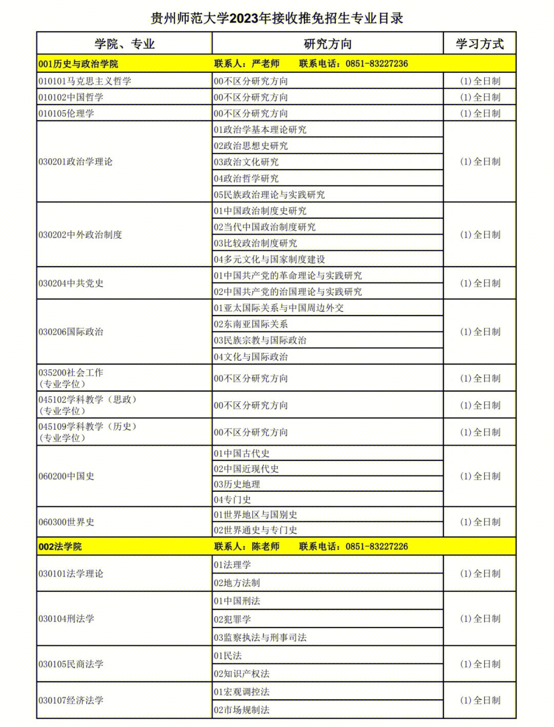 贵州师范大学2023年接收推免硕士专业目录