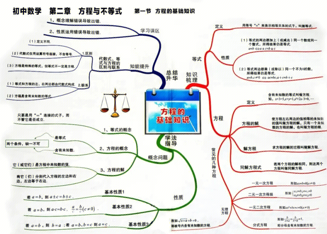 初中数学不等式手抄报图片