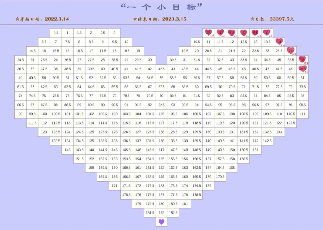 月薪7k365存钱计划day10