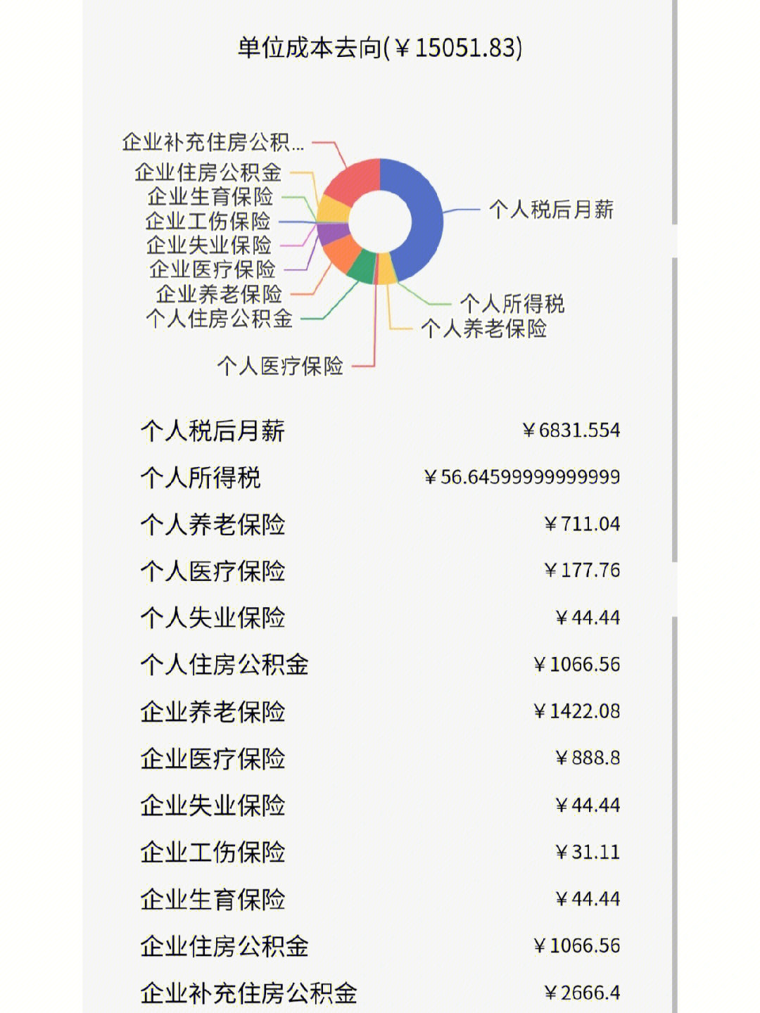 天津工资计算器