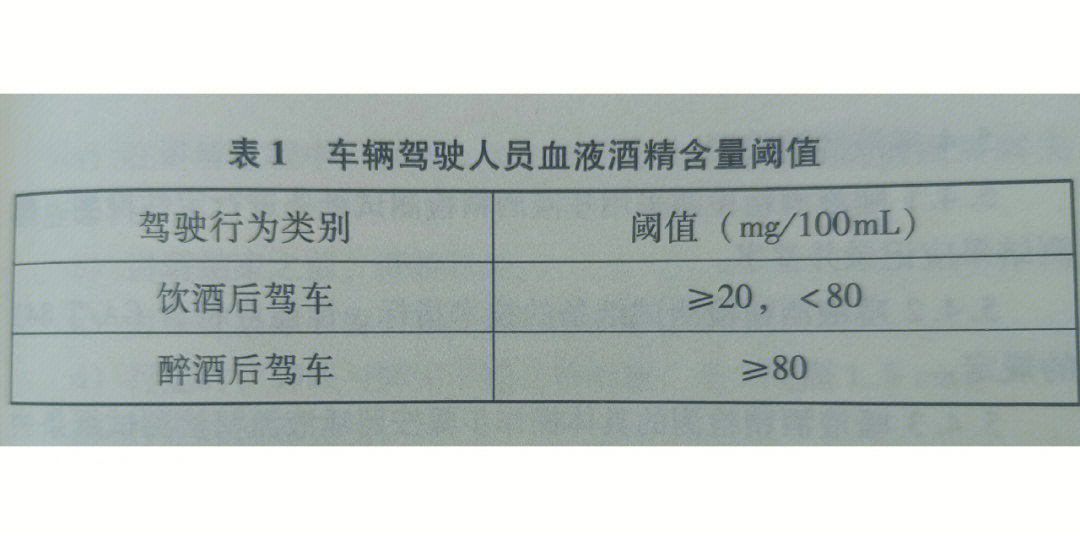 饮酒醉酒驾车处罚规定阈值20的界定