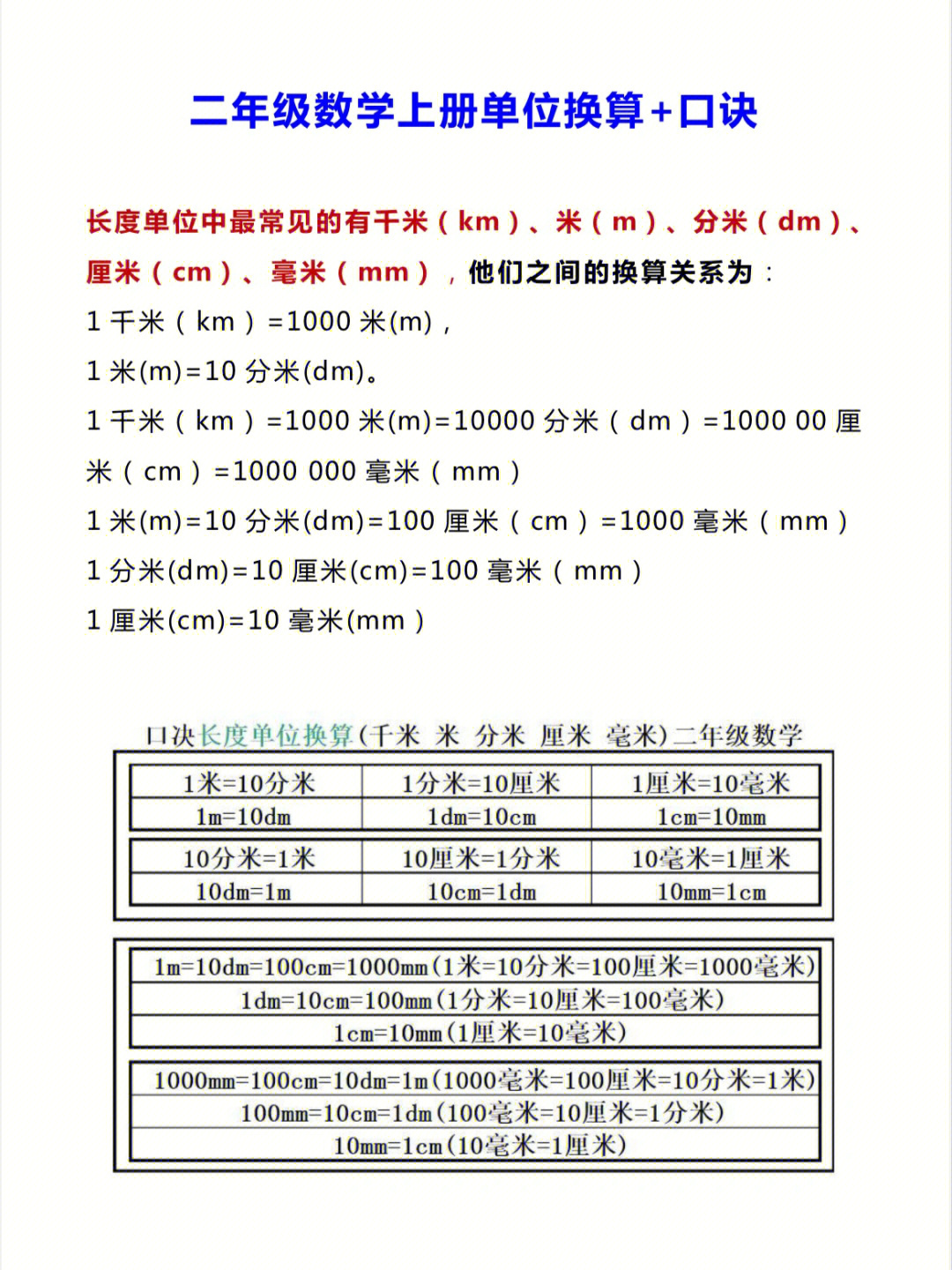 米分米厘米毫米表格图图片