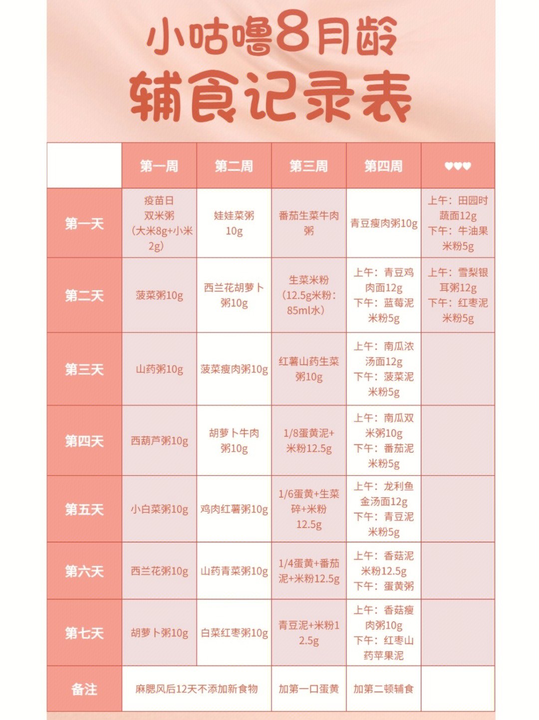 8个月宝宝辅食表图片图片