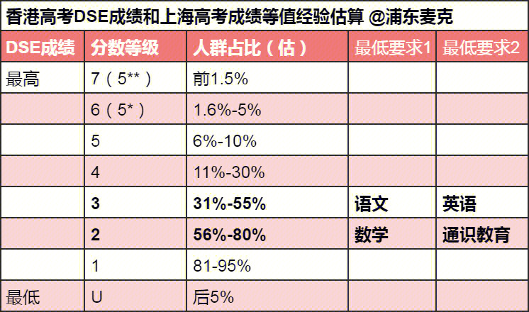 初中考多少分才能上高中_考初中要多少分才能进入中学_初中毕业没考上高中能上什么学校