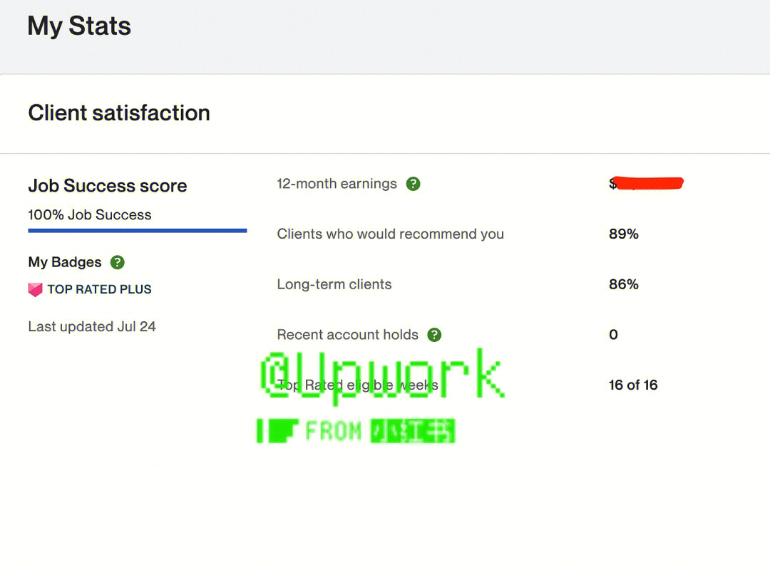 通过upwork的数据页面了解自己的表现