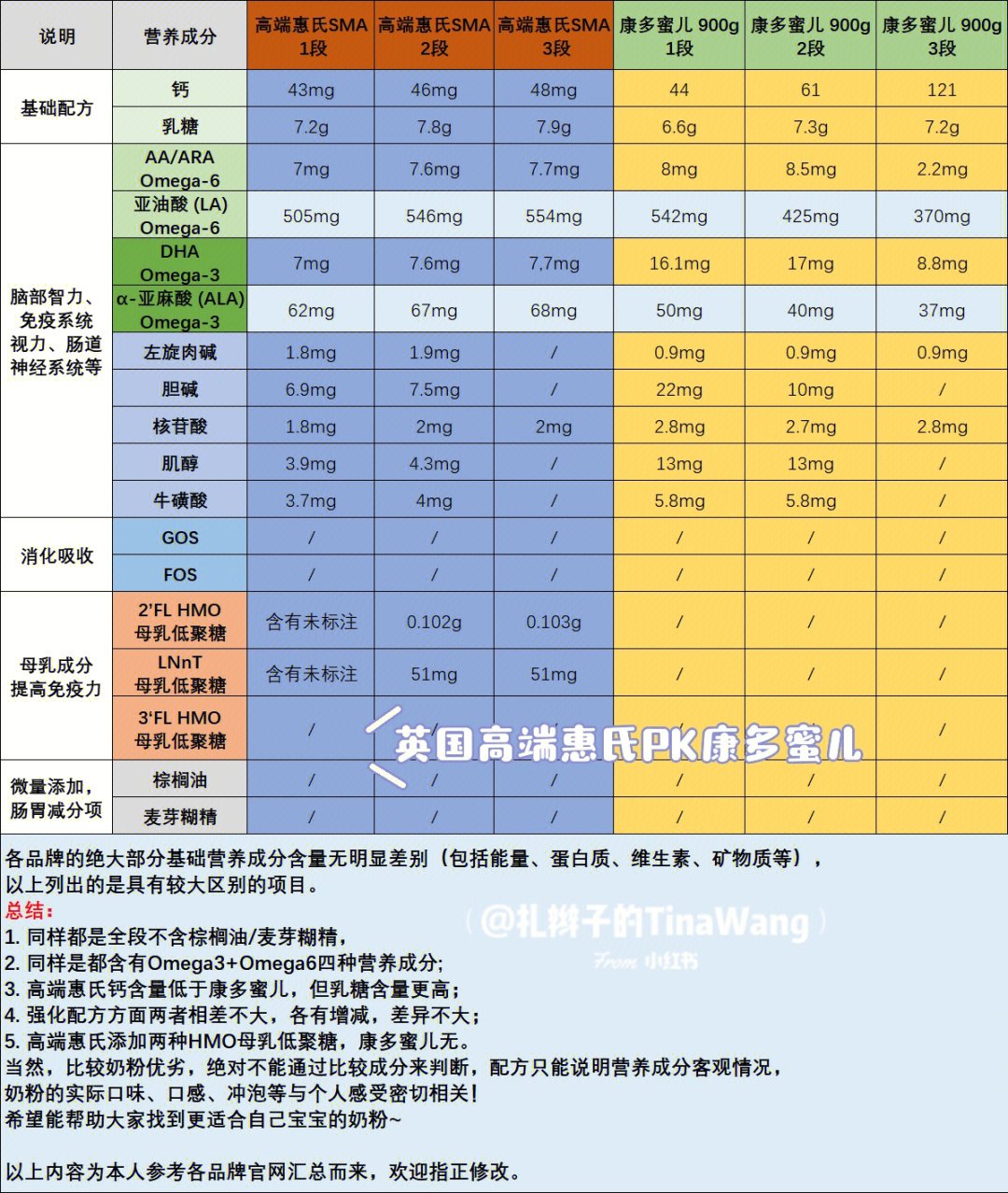 英国高端惠氏sma康多蜜儿kendemil