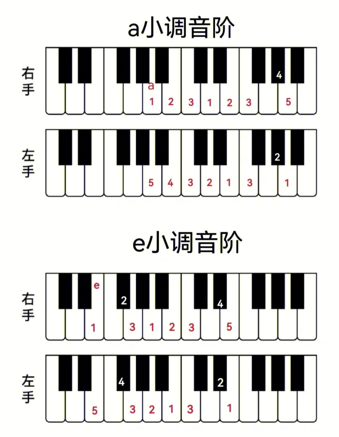 钢琴音阶指法口诀图片