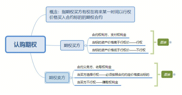 期权图解图片