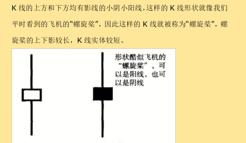 底部螺旋桨k线图图片