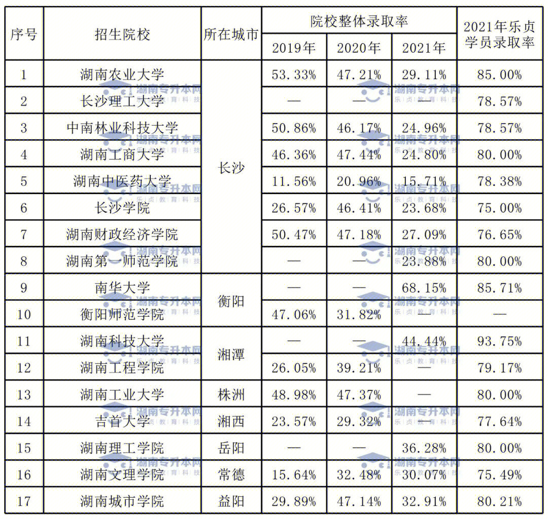 河北北方学院演艺学院_河北北方学院录取查询_河北北方学院分专业录取