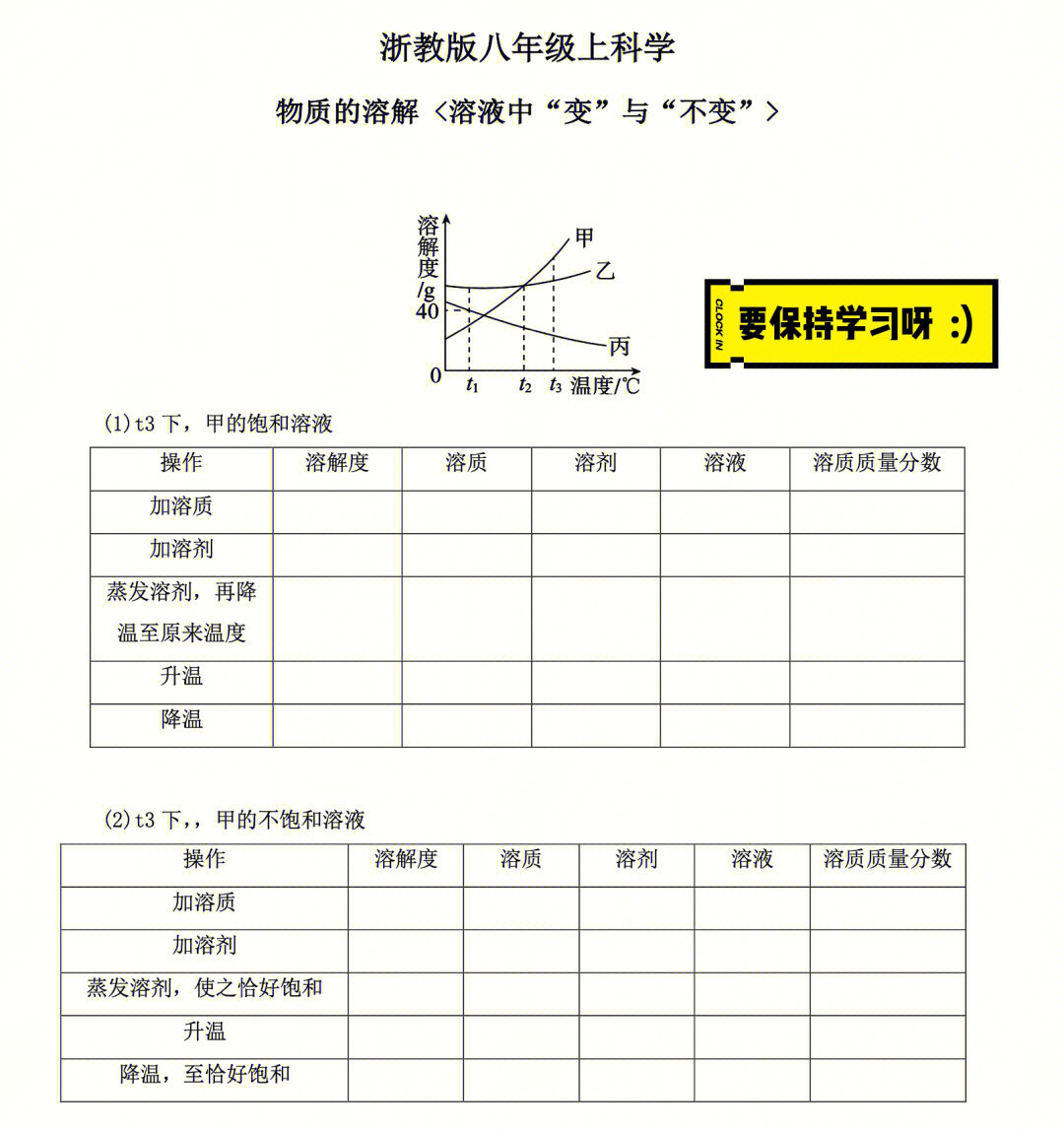 物质的溶解