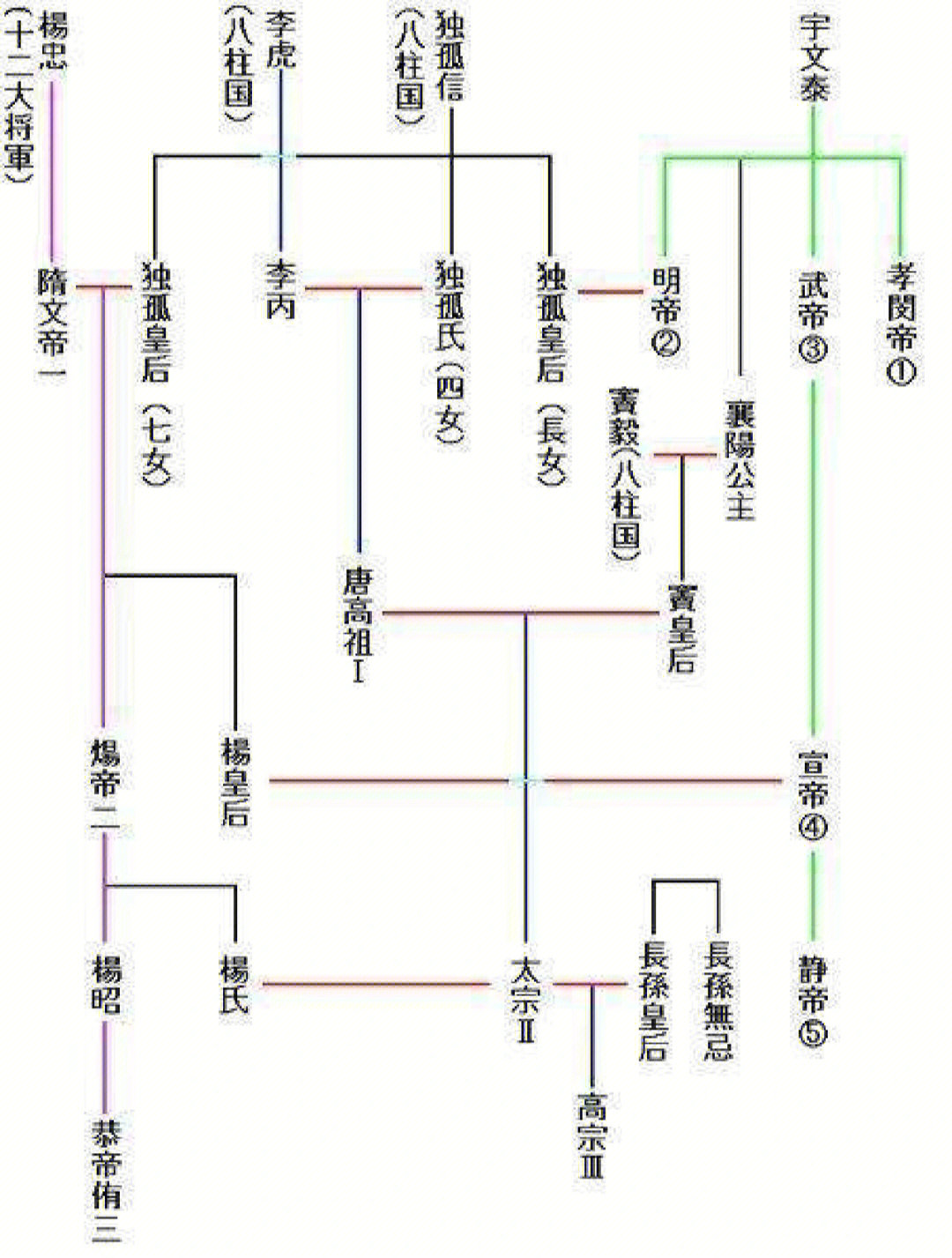 隋炀帝杨广和唐高祖李渊的关系